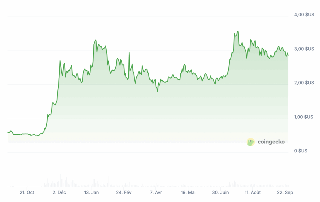 XRP vers 10 dollars après l’accord avec BlackRock? image 2