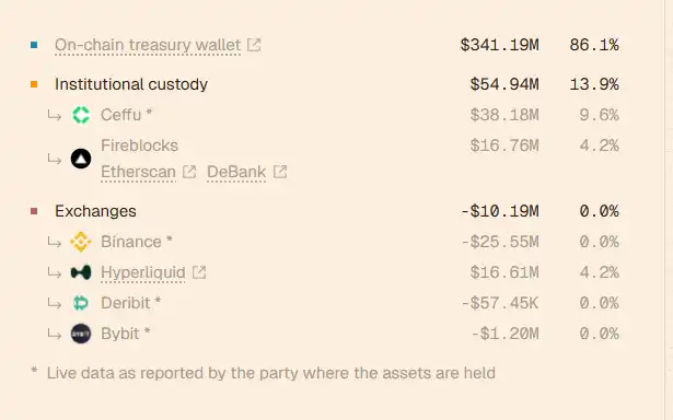 Trading Strategy：深度複盤xUSD崩盤的原因 image 2