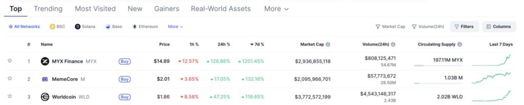 Altcoin Season Index Naik ke 53, Pasar Crypto Bergeser dari Dominasi Bitcoin ke Altcoin? image 1