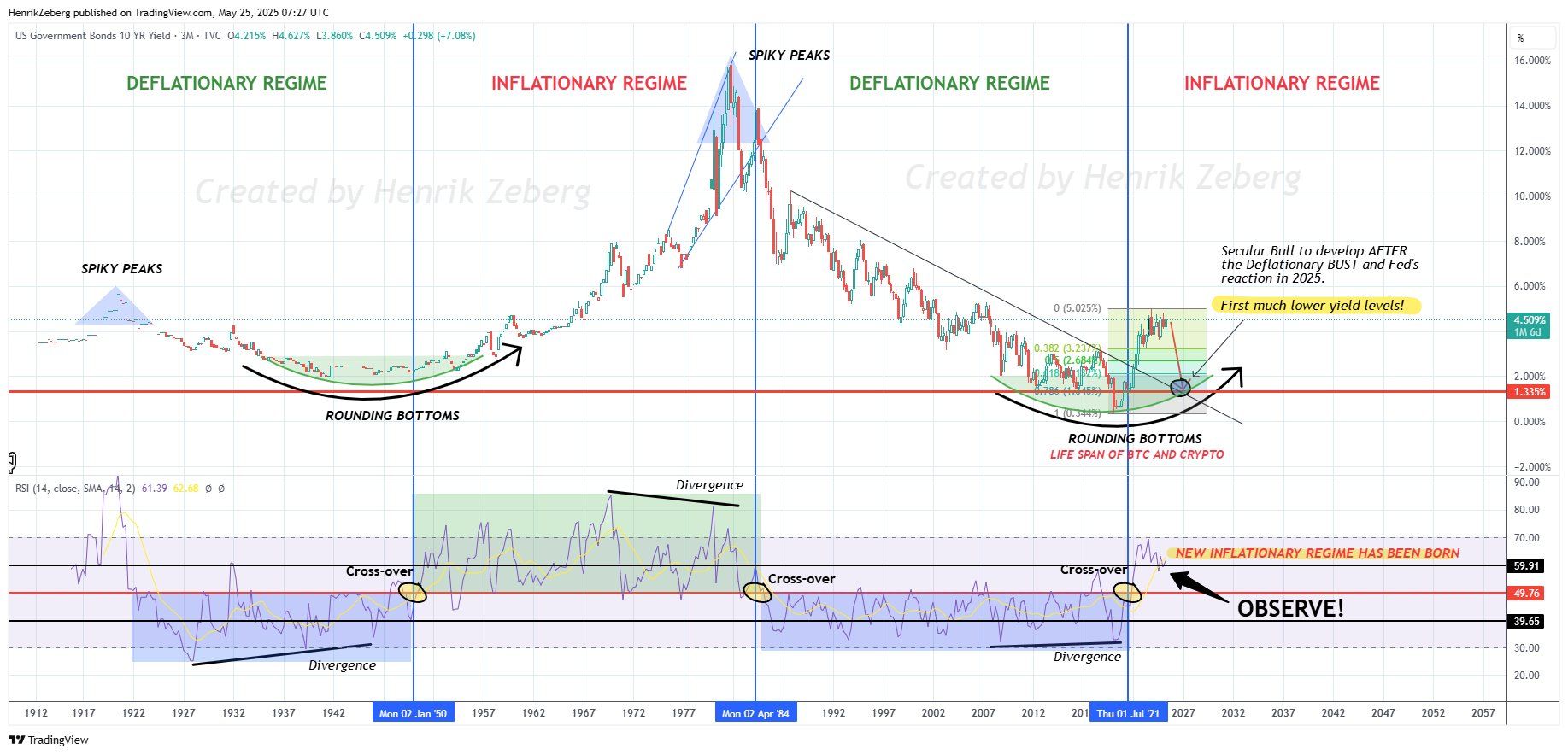 Economist Predicts Structural Inflation Rise: Will Bitcoin Benefit? image 0