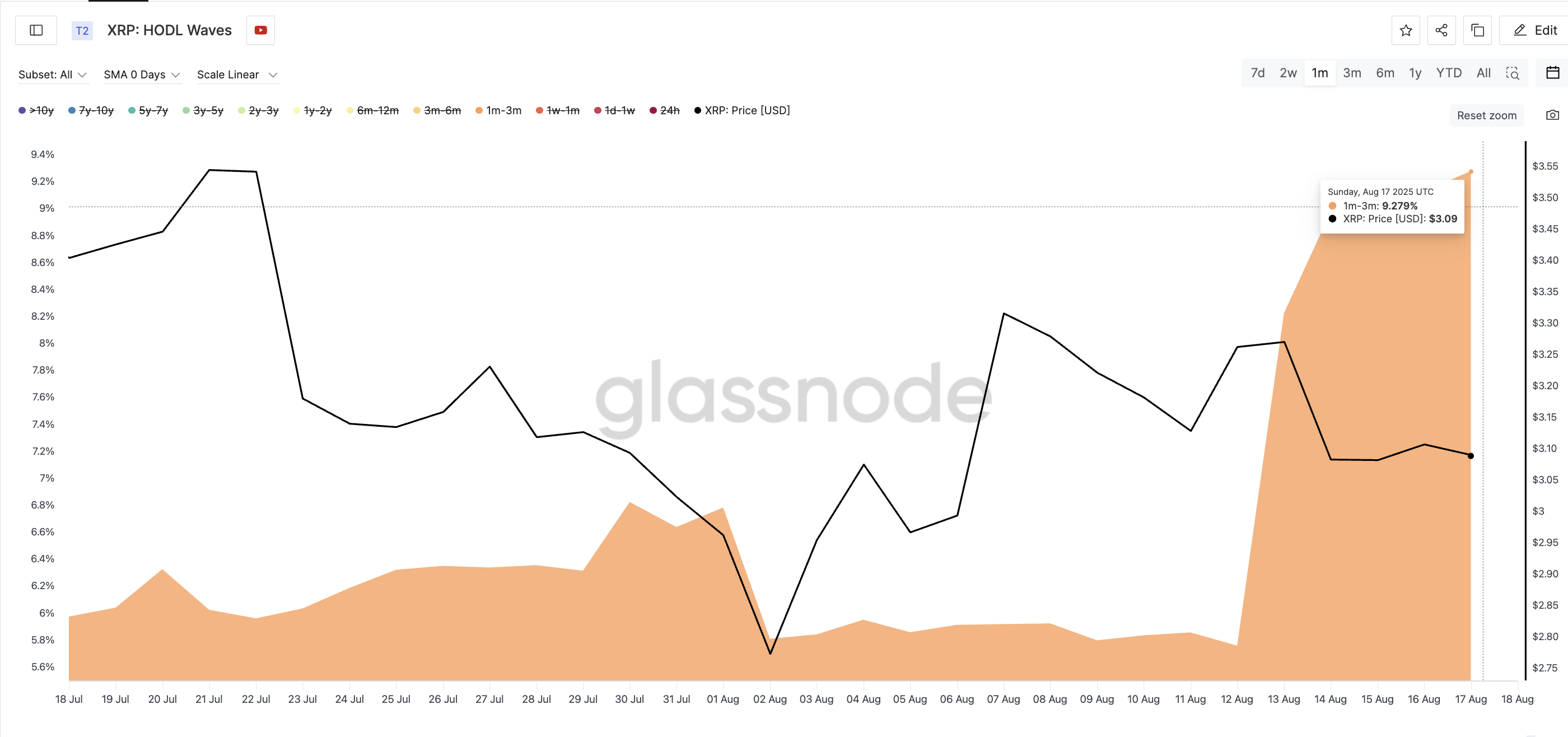XRP Price Eyes Rebound as Sell Signs Weaken image 1