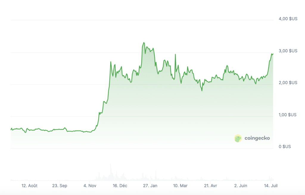 Ripple mise sur l’immobilier à Dubai: XRP a 10 dollars ? image 3