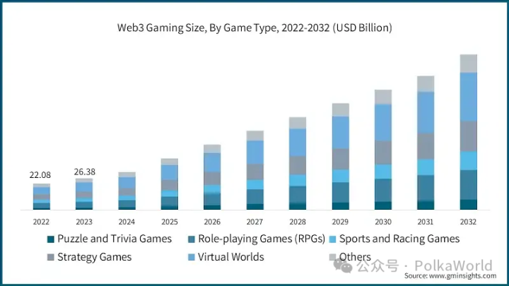 超 500 万用户群体！从 NFL Rivals 到 Pudgy Penguins，Mythos 链如何借力 Polkadot？ image 4