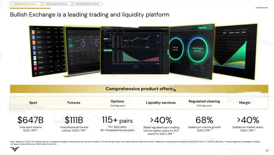 Đà tăng vọt hướng tới IPO: Cựu chủ tịch NYSE nắm quyền, 24.000 Bitcoin được hỗ trợ image 23