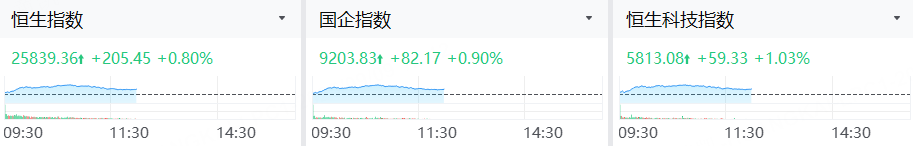 港股期权 | 阿里涨超2%，曝保密新项目明日揭晓；美团认沽大增，团购传闻搅动市场情绪