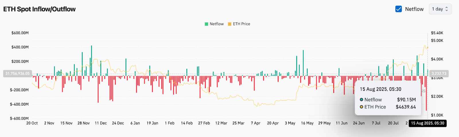 Prévision du prix de l’Ethereum (ETH) pour le 16 août image 5