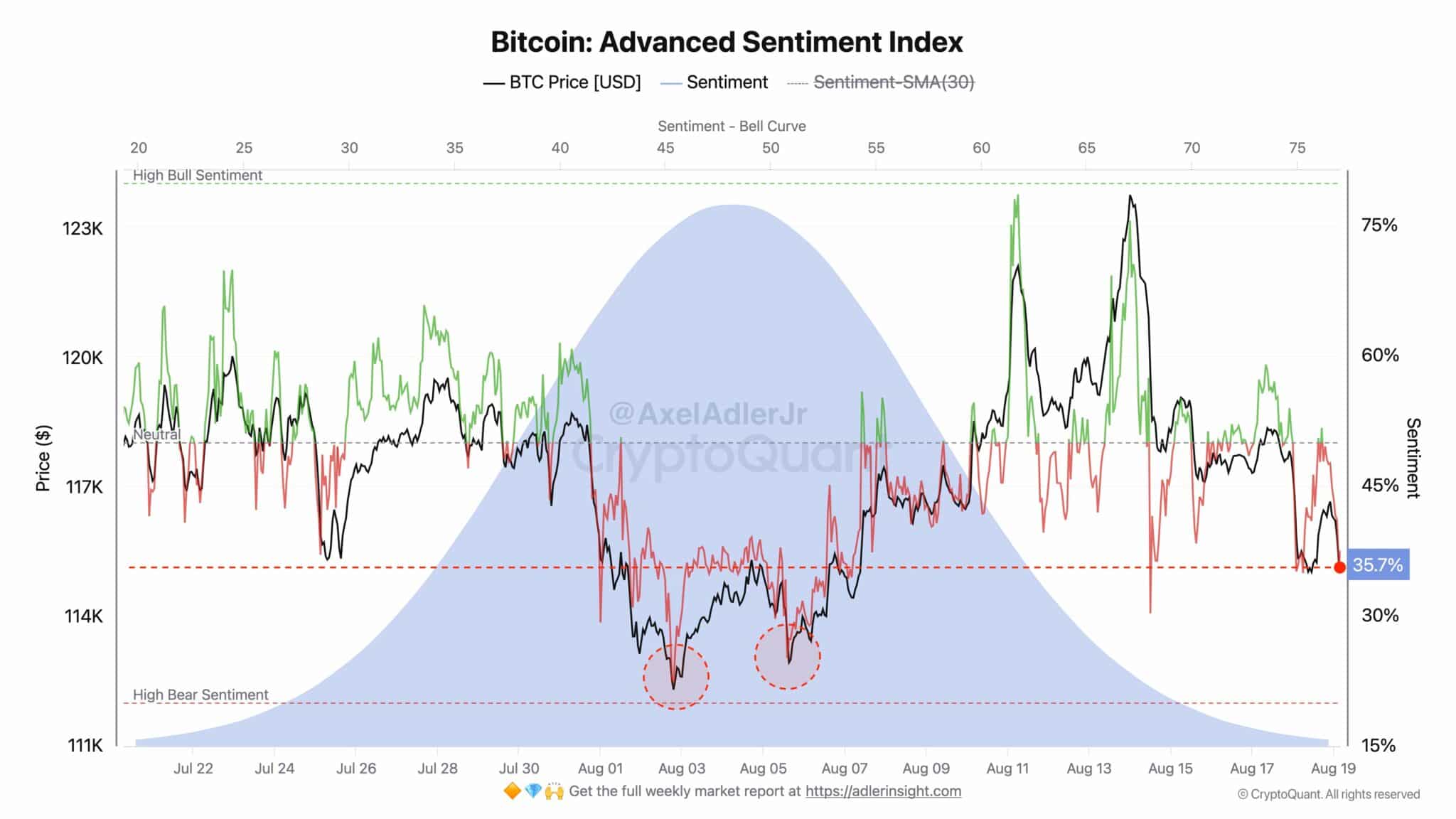 Bitcoin sobrevendido espera el discurso de Powell para el próximo movimiento importante image 1