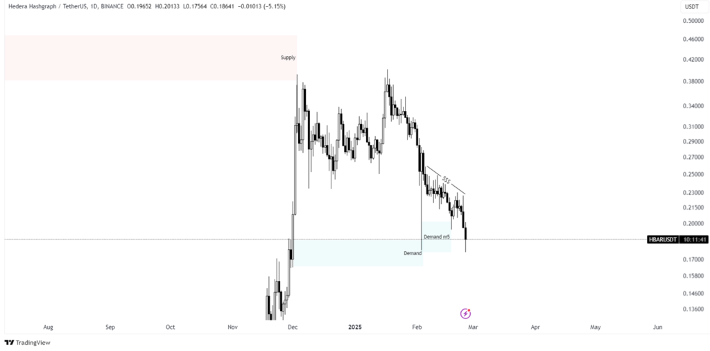 HederaCon Mengungkapkan Rencana Aset Digital SWIFT – Kemenangan Besar untuk HBAR & Crypto image 0