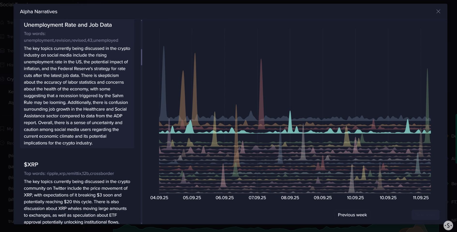 Los ETF envían señales mixtas mientras Tether anuncia USAT y el uso de la cadena se ralentiza en la reunión image 4