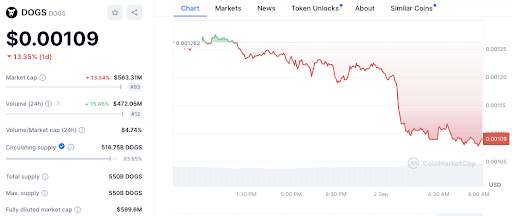 Blockchain TON Mengalami Pemadaman karena Transaksi DOGS Melonjak image 3