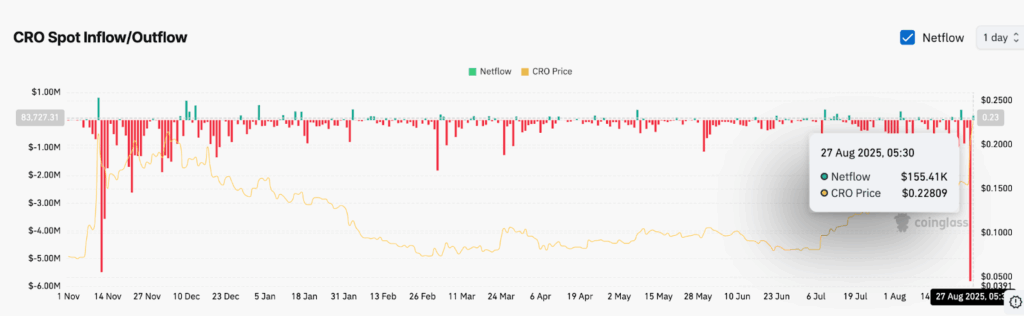 Цене Cronos грозит 10% откат? Вот почему image 0