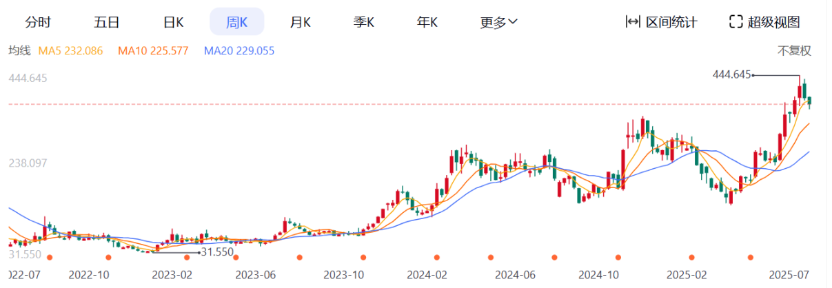 SEC 新標準公佈,現貨 ETF 核准潮即將上演? image 5