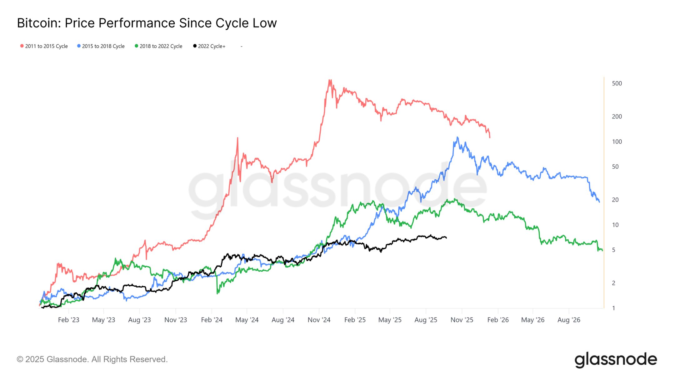 Why is the bitcoin market facing the risk of a deep correction? image 1