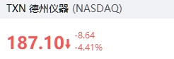 德州仪器跌超4%，市场需求在4月激增后有所降温 image 0
