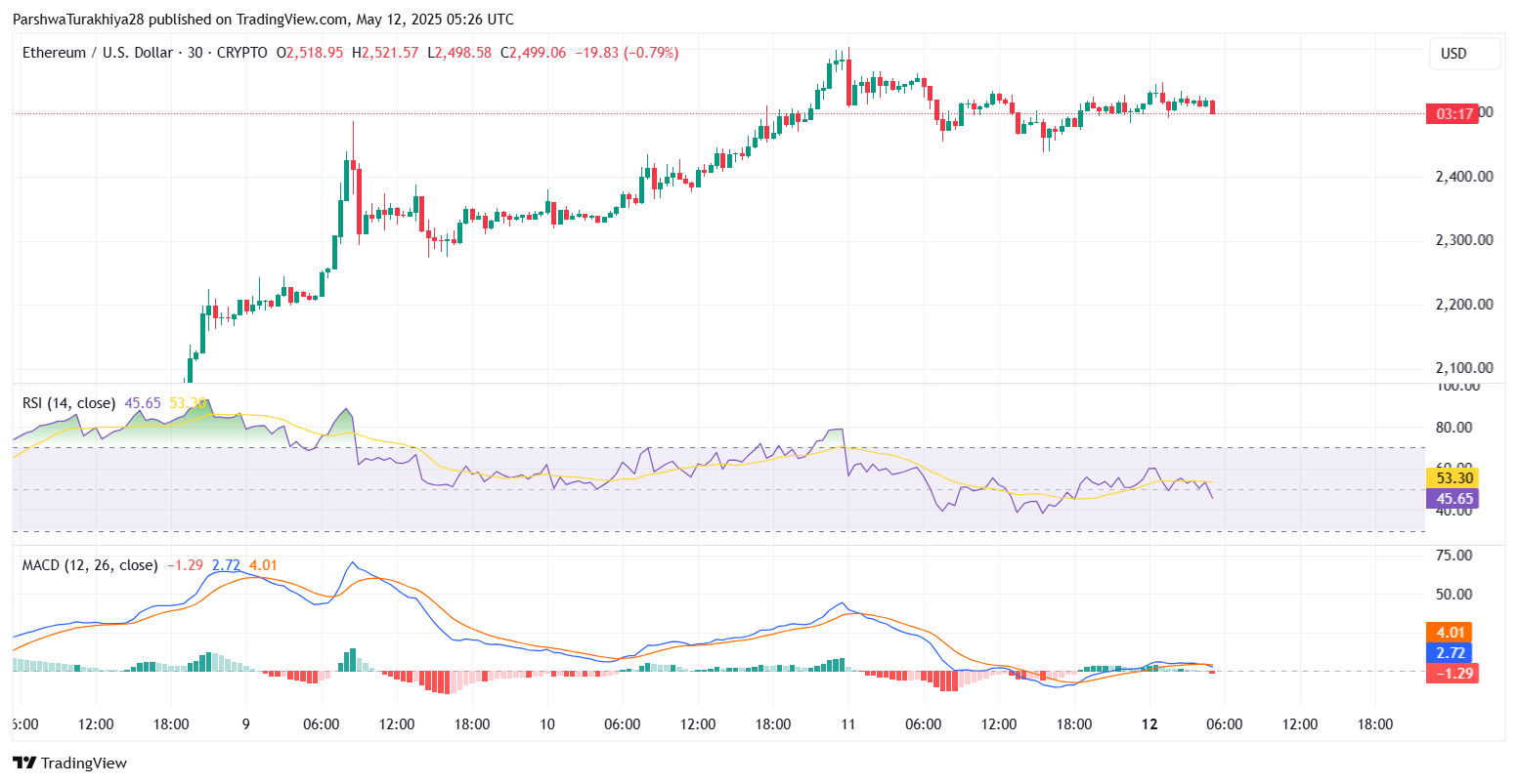 Ethereum (ETH) Price Prediction for May 13 image 5