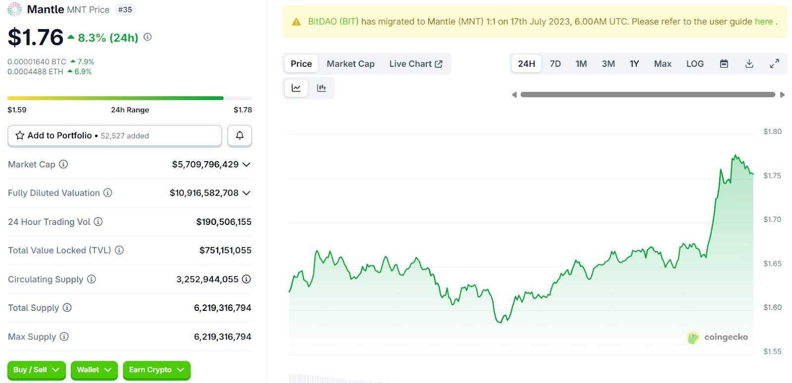 5 Tokens to Watch as U.S. Treasury Secretary Says Government Shutdown is Affecting Economy image 2