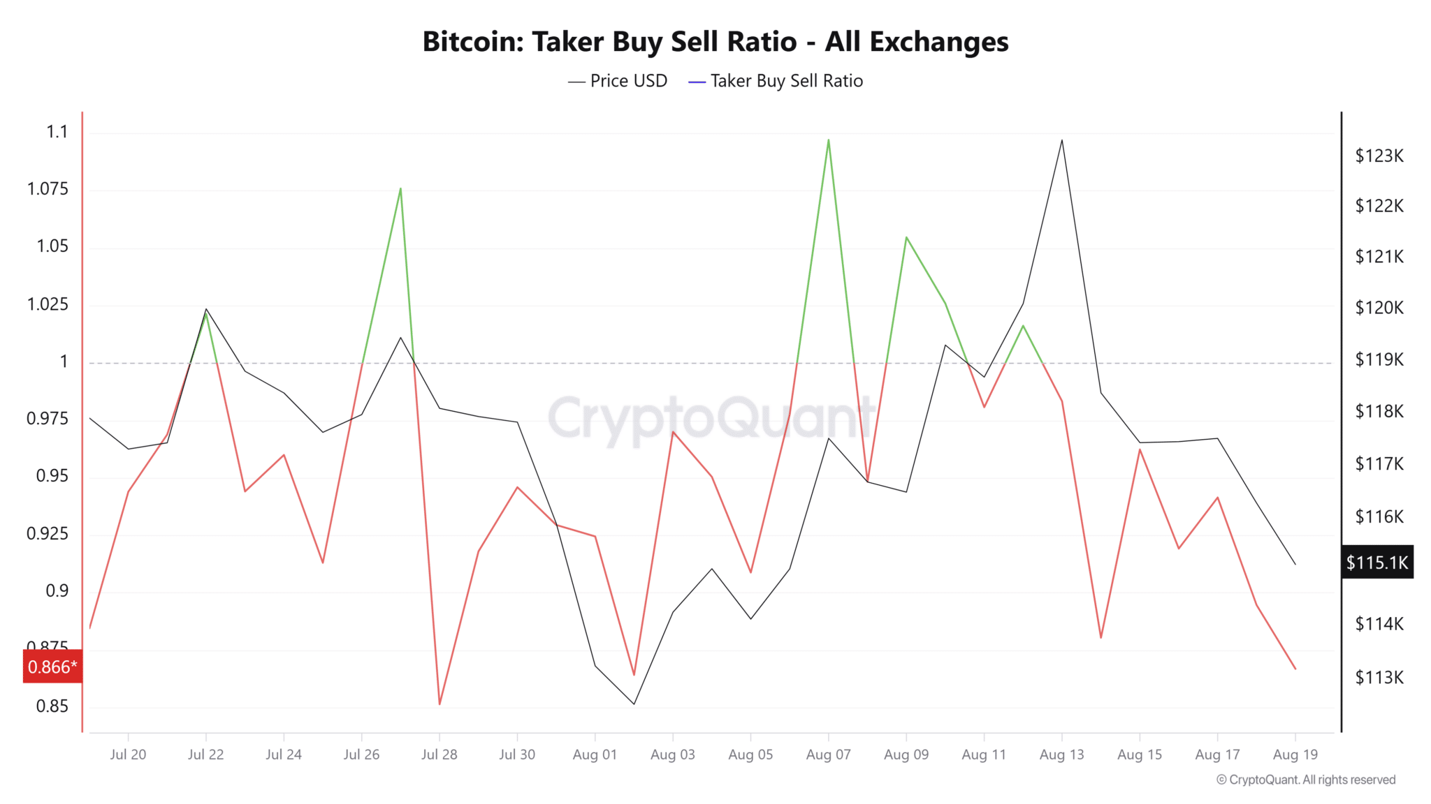 Bitcoin sobrevendido espera el discurso de Powell para el próximo movimiento importante image 5