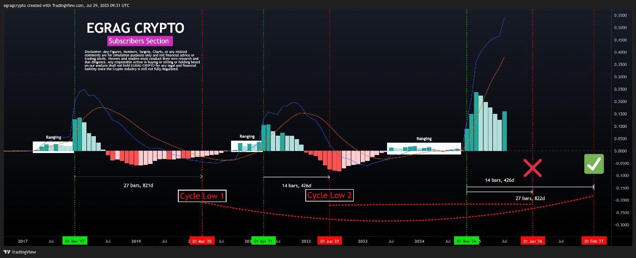 Analis memperkirakan siklus XRP terendah berikutnya tidak akan terjadi hingga 2026 image 1