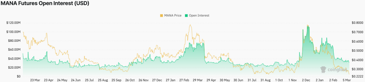 MANA Price Prediction 2025-35: Will It Hit $100 by 2035? image 3