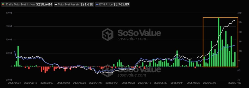 Đây là lý do một số nhà giao dịch Ethereum dự đoán giá ETH sẽ đạt $16,000 trong chu kỳ này image 3
