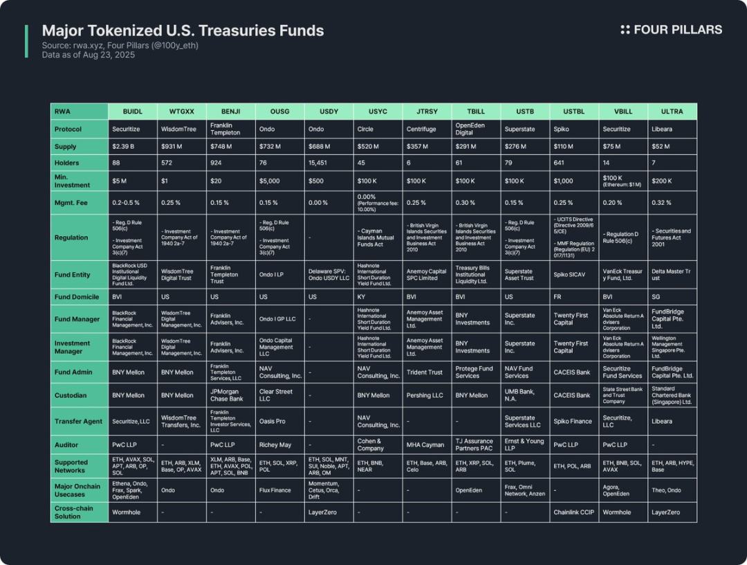 カーニバルと米国財務省のトークン化の懸念 image 3