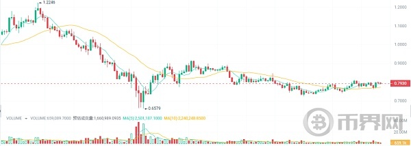 大牛市要来了布局5种加密货币下半年飙升100倍 image 4