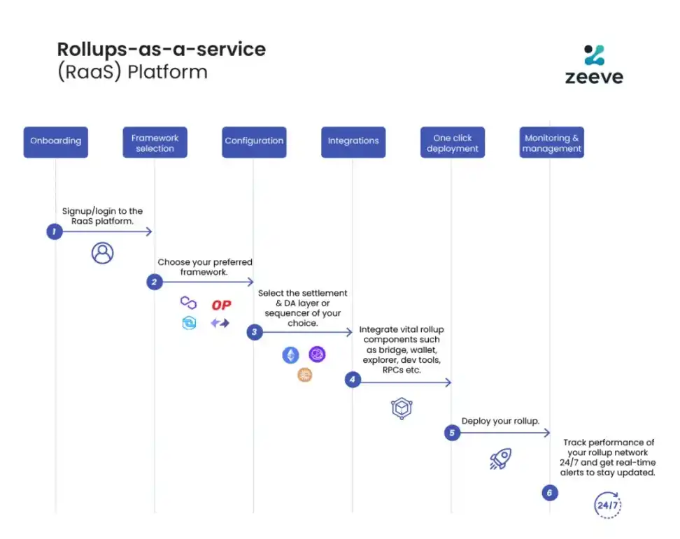 Layer1黃昏？ Appchain如何讓頭部應用「吃掉」公鏈價值 image 2