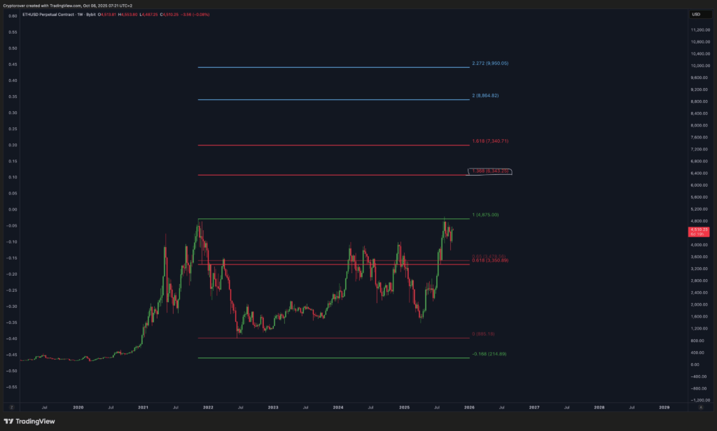Predicción del precio de Ethereum: Un analista revela el plazo probable para que la ETH alcance la ATH image 2
