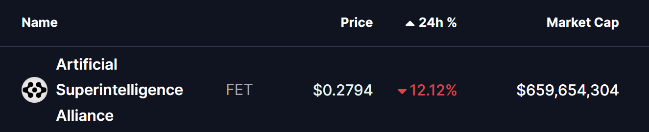 FET To Bounce Back? Key Harmonic Pattern Hints at Potential Upside Move image 0
