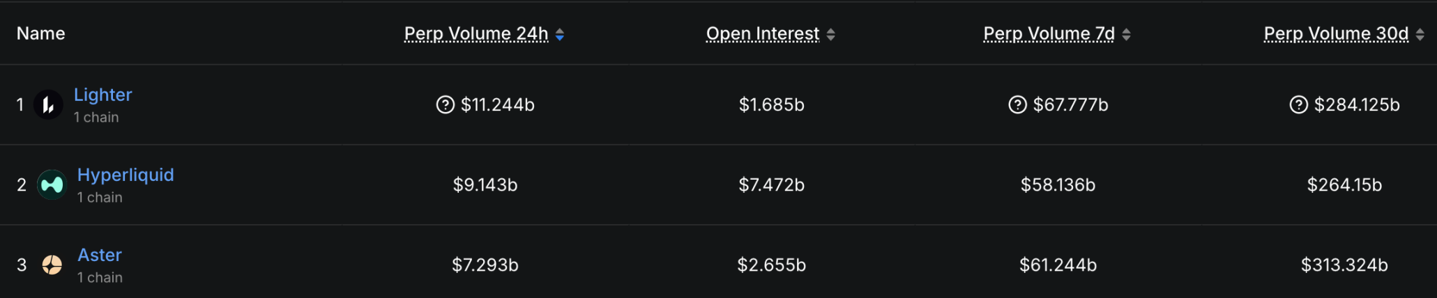 Robinhood 罕見下注，Lighter 與它的天才創始人 image 5