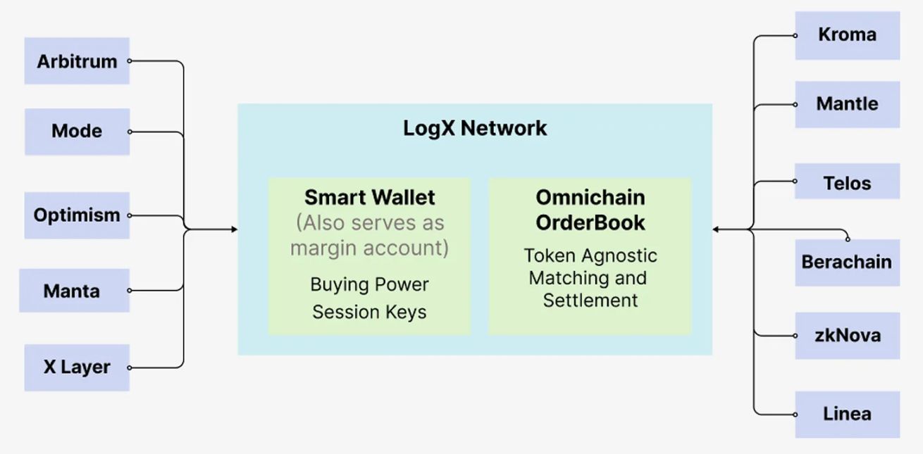 The evolution of perpetual DEX: from niche trading venue to driver of on-chain adoption image 5