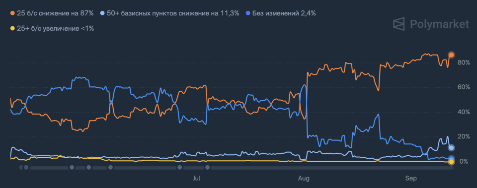 Капитализация крипторынка вернулась к $4 трлн image 3