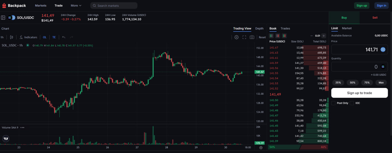 Backpack là gì? Toàn tập về ví tiền điện tử thế hệ mới cùng tham vọng sàn CEXBackpack là gì?Backpack hoạt động như nào?Sản phẩm của BackpackGiải Pháp image 4