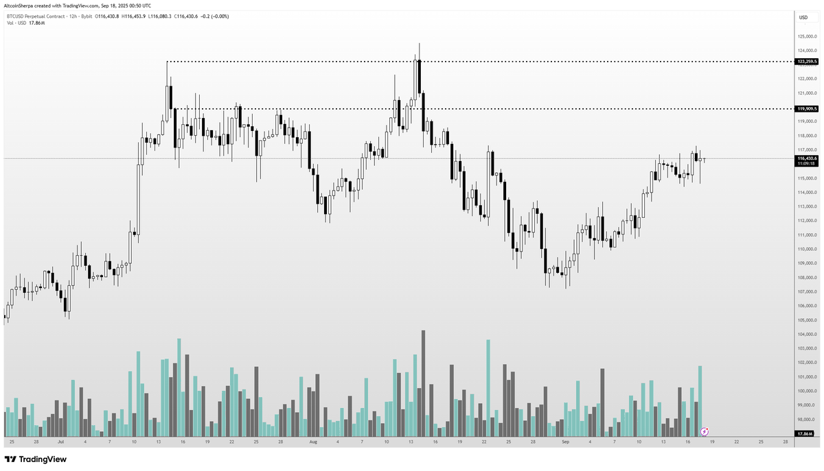 Trader Turns Bearish on Solana-Based Memecoin That’s Exploded 173% in Three Weeks, Updates Outlook on Bitcoin and Dogecoin image 1