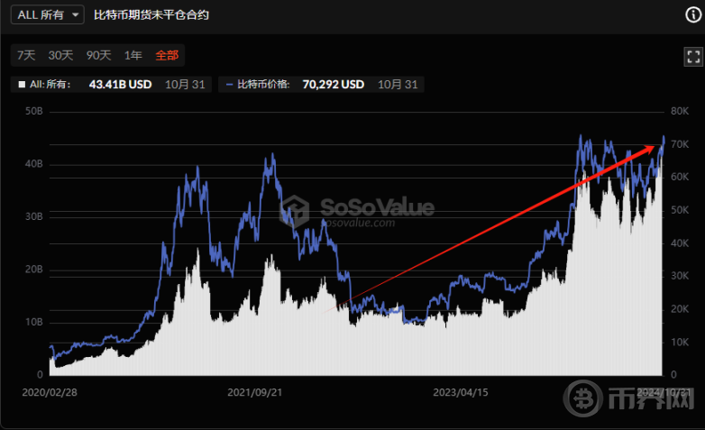 最低报价 68,830  技术分析为何比特币跌破 7 万 image 8