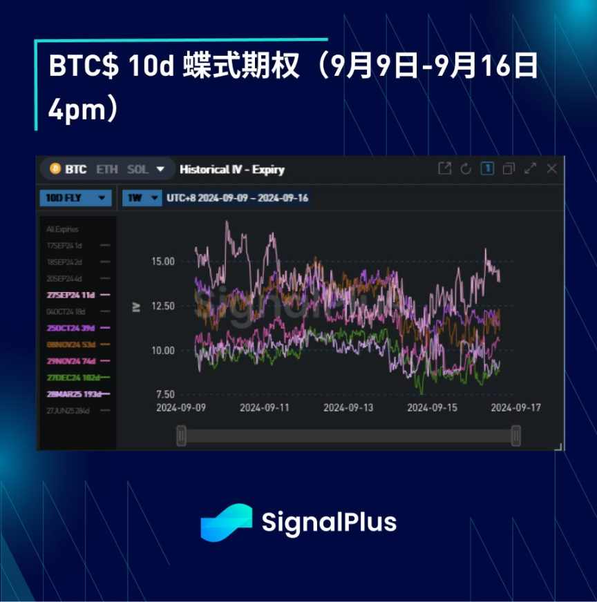 BTC 波动率：一周回顾 2024 年 9 月 9 日–9 月 16 日 image 3