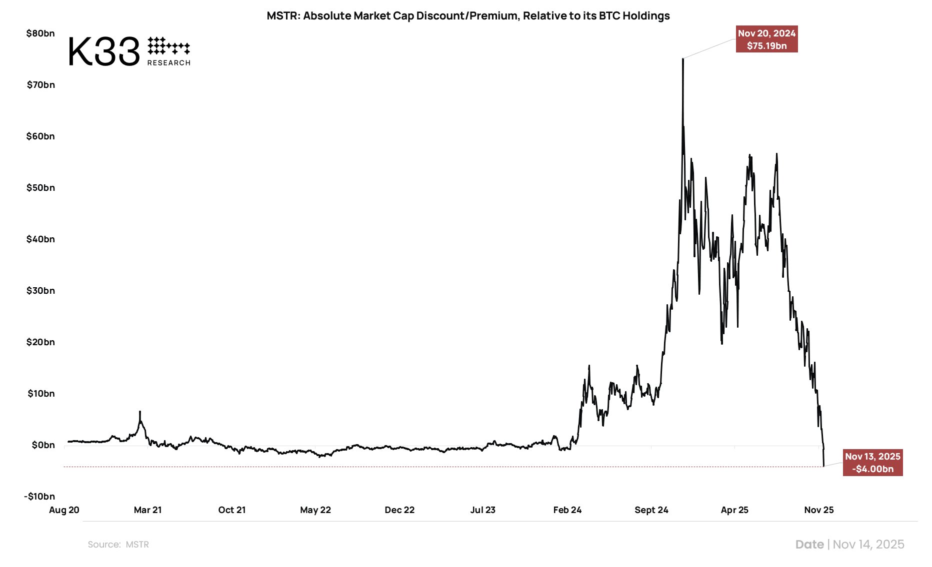 Strategy’s NAV falls under 1, critics raise alarm after $5.7B Bitcoin wallet move image 1