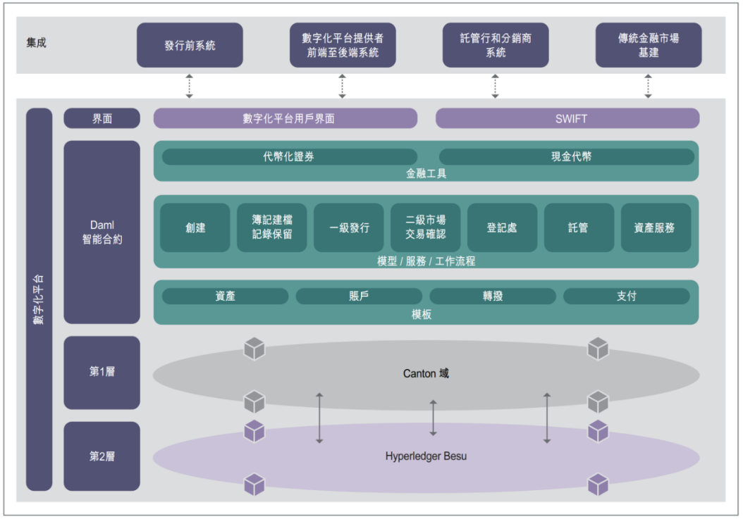 RWA万字研报：挑战仍在，但代币化的第一波浪潮已经到来 image 3