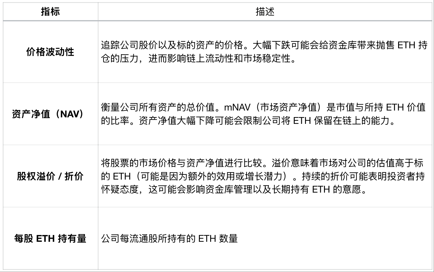 以太坊财库公司：链上生态的「搅局者」还是「建设者」？ image 6