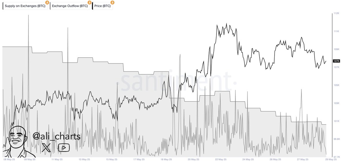 Bitcoin Breakdown Below This Support Level Could Set Off Increased Volatility, Warns Crypto Analyst image 1