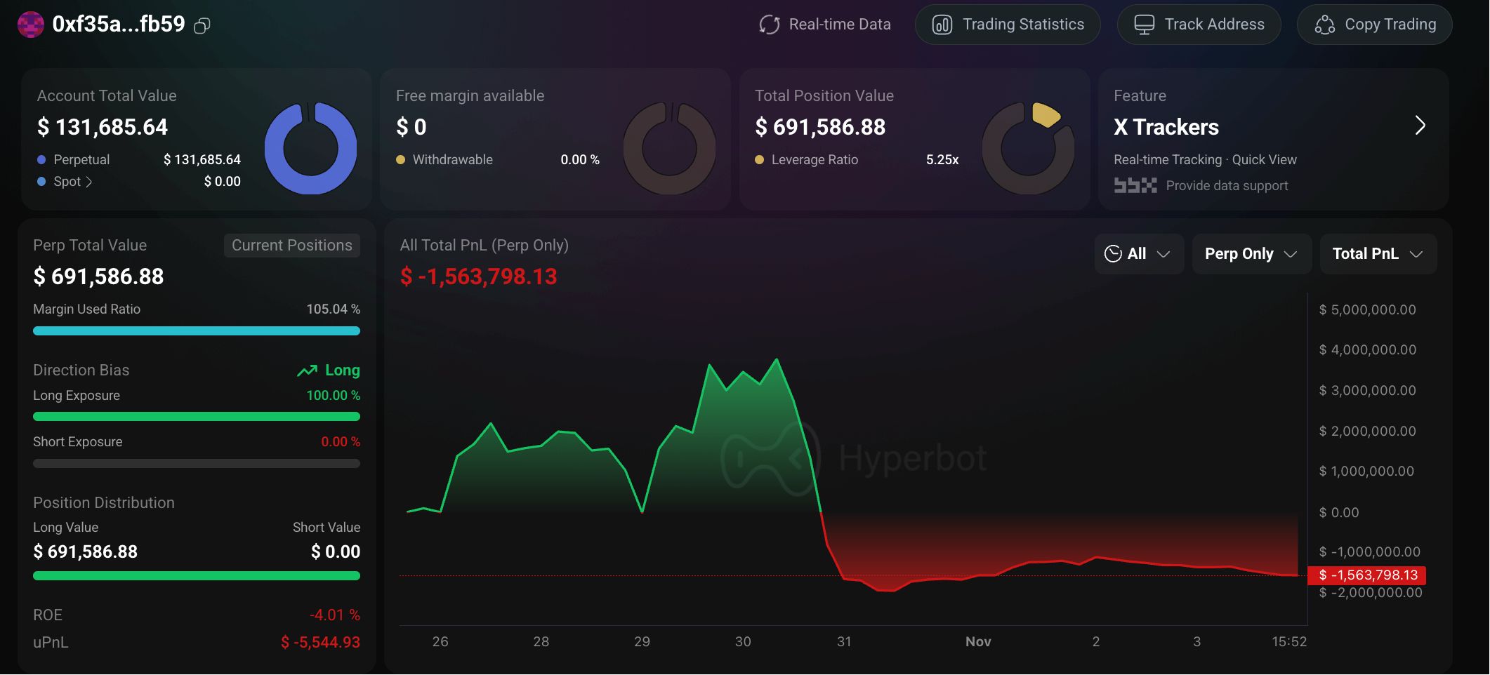 加密巨鲸操作实录：周亏4000万美元与跟单崩盘 image 3