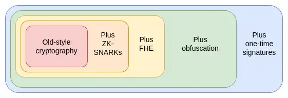 Vitalik 关于以太坊可能的未来（六）：The Splurge image 11