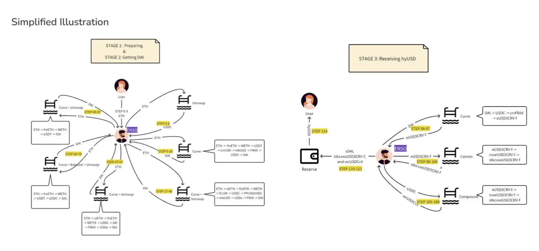 Why is Enso Essential Infrastructure in the DeFI Wave? image 0