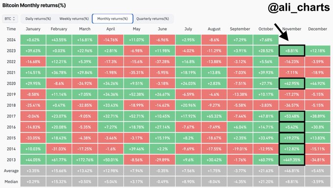 Trader Says Cardano Mirroring 2020-Style Price Action, Suggests ADA on Cusp of ‘Pump’ – Here’s His Outlook image 2