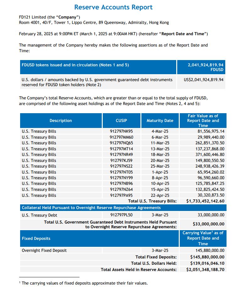 TUSD 运营商亏空近 5 亿美元，FDUSD 发行方是「罪魁祸首」？ image 7