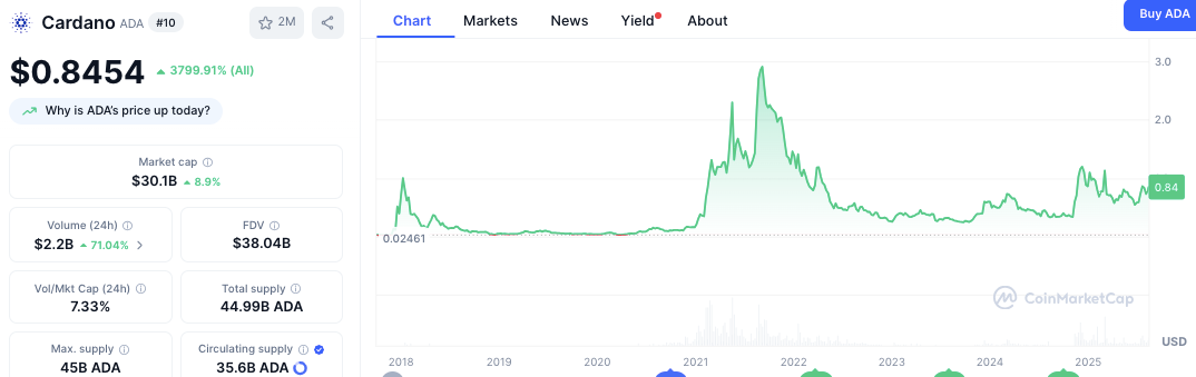 Файлы в оттенках серого для ETF Cardano (ADA) и Hedera (HBAR), резкий рост цен