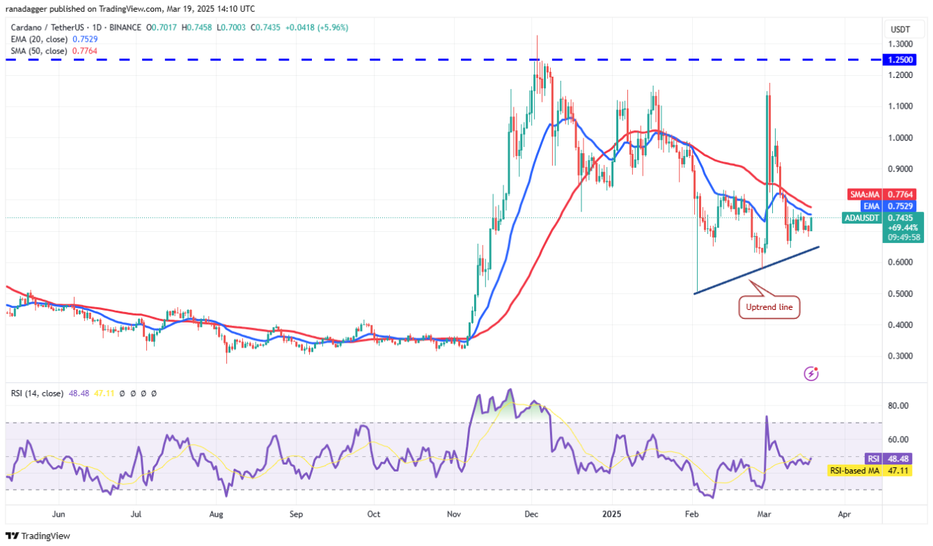 Phân tích kỹ thuật ngày 20 tháng 3: BTC, ETH, XRP, BNB, SOL, ADA, DOGE, LINK, LEO, TON image 5