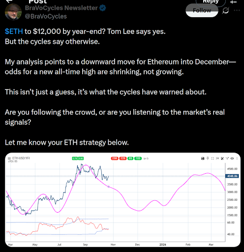 Цена Ethereum достигнет $12 000? Ставка SharpLink на ETH вызывает спекуляции image 2
