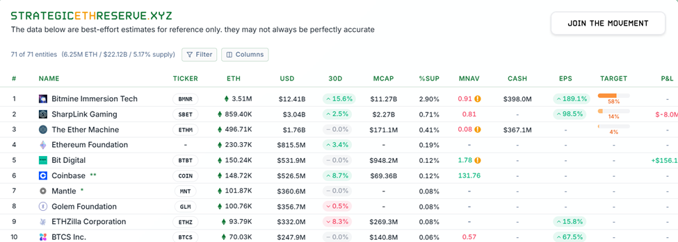 Tom Lee’s BMNR Is a Brilliant Treasury Model or Hidden Time Bomb | US Crypto News image 0