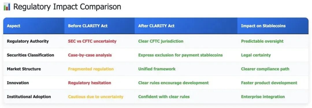当美欧站到加密监管分岔口：开放试验 vs. 谨慎封存 image 4